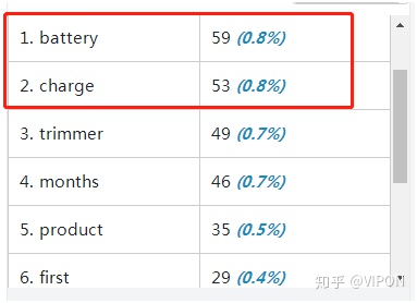 词频分析