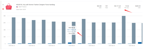 Sales Tracking