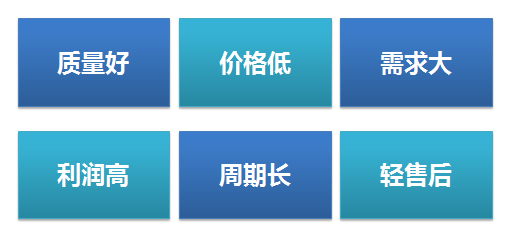 选品时需要考虑哪些因素