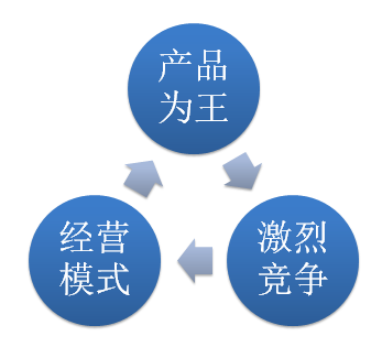 质量是亚马逊产品的第一生命力