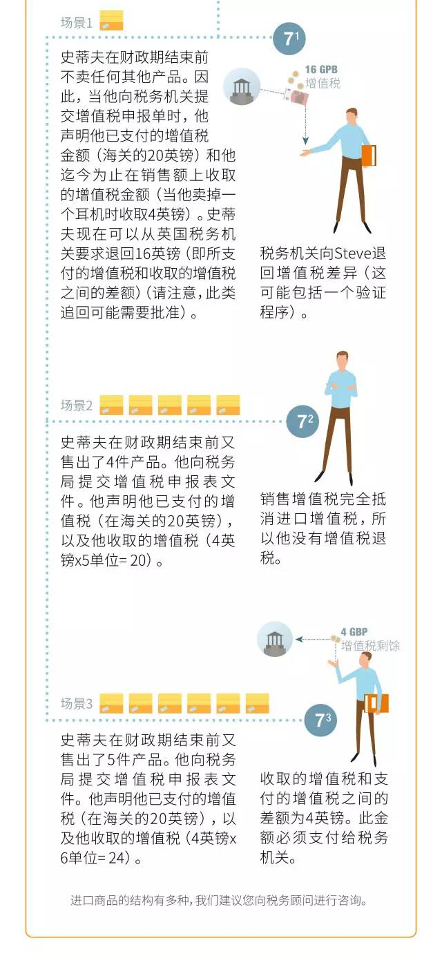 欧洲VAT