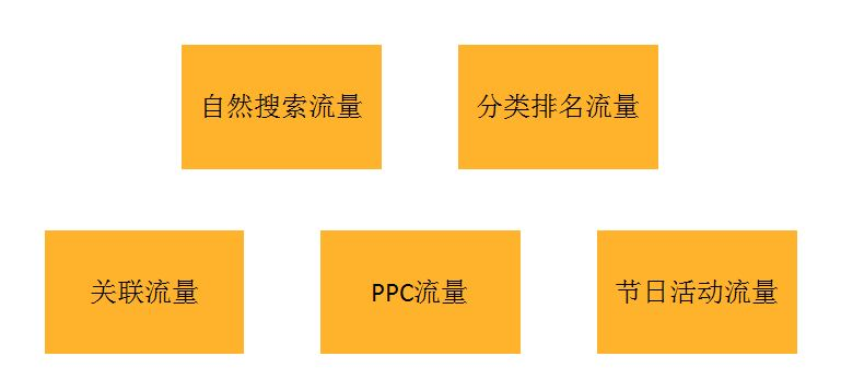 亚马逊PPC广告优化技巧