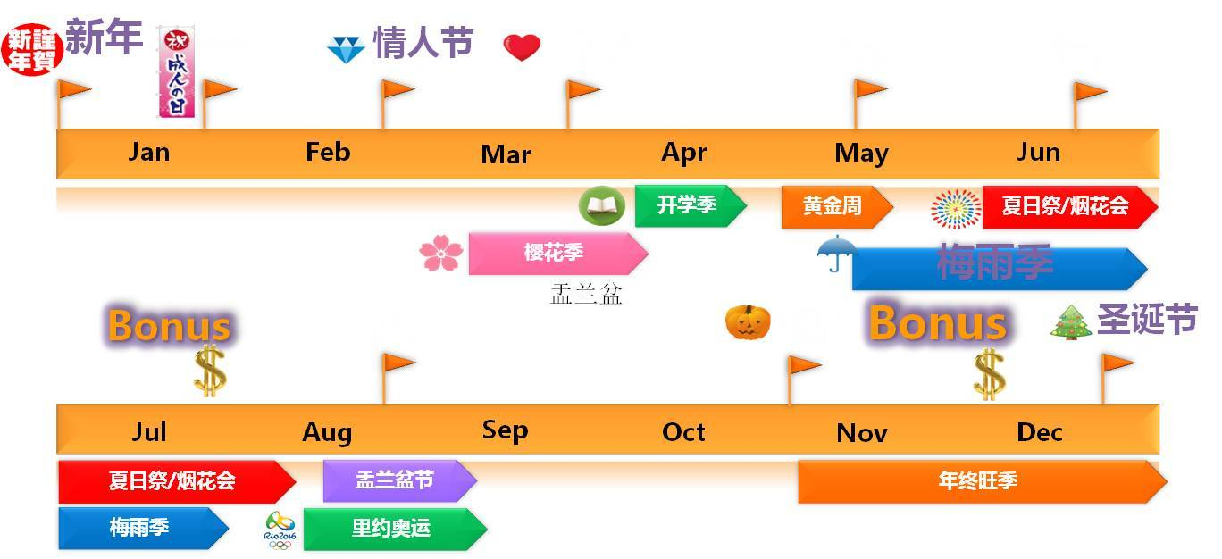 亚马逊日本站热销产品