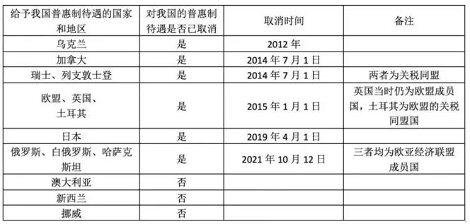 32个国家取消了中国国家税收